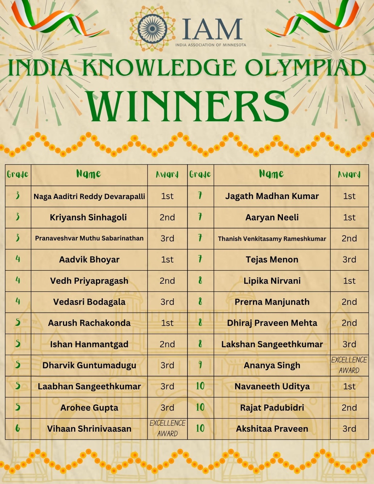 IAM India Knowledge Olympiad 2026